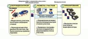 Радар Паркон