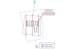 Измерительный комплекс с автоматической видеофиксацией нарушений ФОРСАЖ