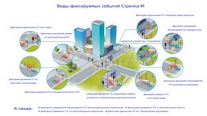 Комплекс фото-видеофиксации Стрелка-М